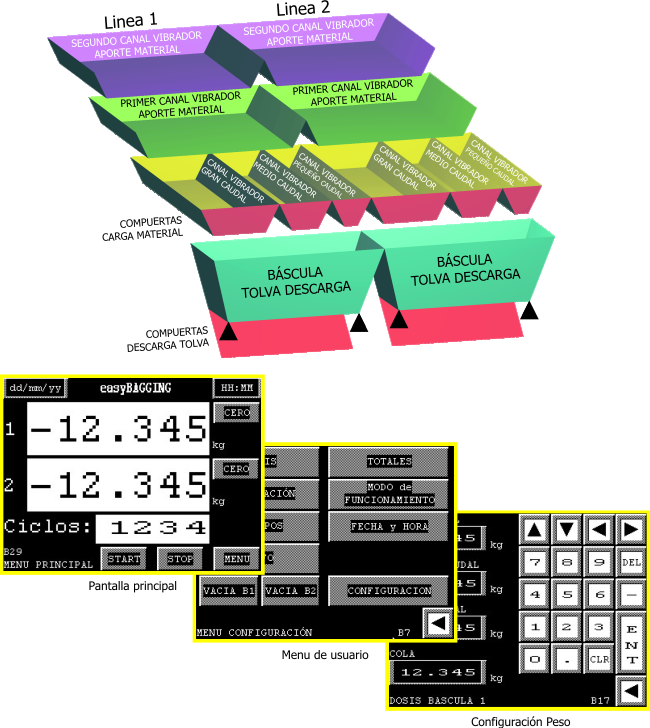 Esquema llenadora bib�scula